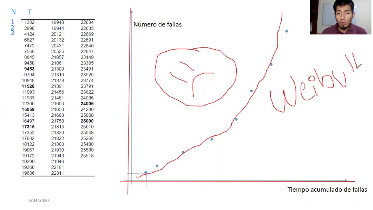 QUE ES UN DIAGRAMA DE NELSON AALEN Y COMO USARLO EN ANÁLISIS DE CONFIABILIDAD DE SISTEMAS REPARABLES