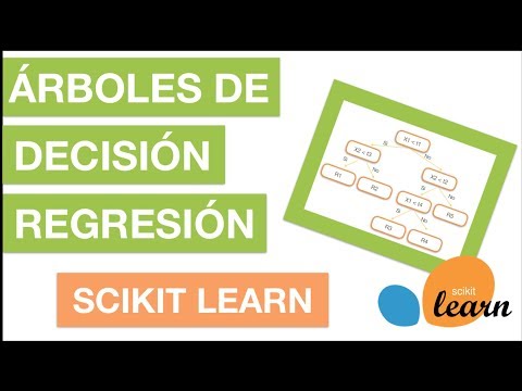 INTRODUCCIÓN AL CURSO MACHINE LEARNING CON PYTHON | 0 Curso Machine Learning con Python