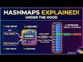 How HashMap Internally Works in Java With Animation | Popular Java Interview QA | Java Techie