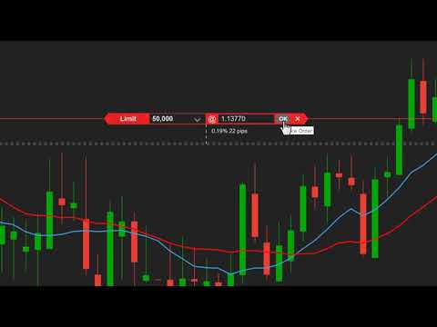 Monitoring Orders in Charts in ELANA Global Trader