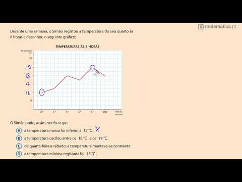 Fração de uma Quantidade