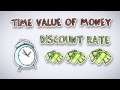 Time Value of Money | By Wall Street Survivor