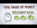 Time Value Of Money By Wall Street Survivor