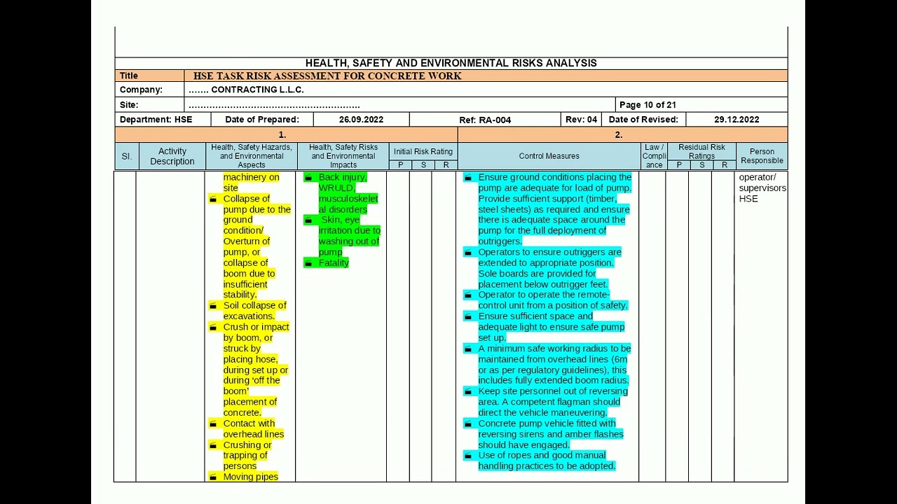 RISK ASSESSMENT OF CONCRETE WORKS