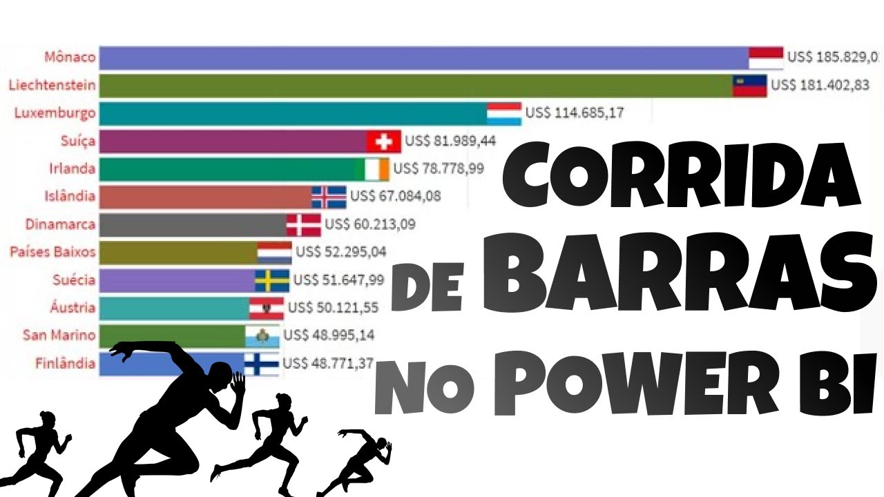 Como criar um gráfico de CORRIDA de BARRAS ANIMADO no Power BI