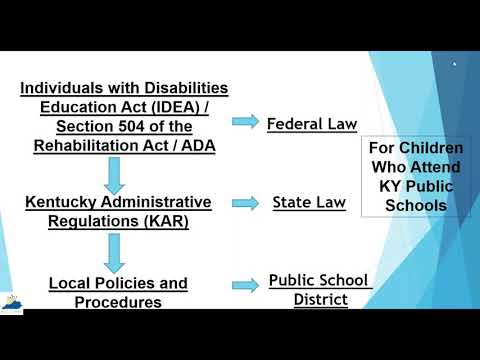 KY SPIN’s Special Education Law IDEA & 504 Webinar 2/4/21
