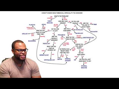 How to Pick a Medical Specialty based off of  your Personality