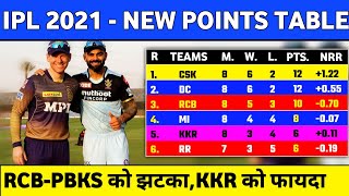 IPL Points Table 2021 - IPL 2021 Points Table After RCB vs KKR Match |  IPL Points Table Today