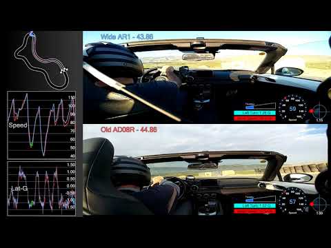 Nankang AR1 vs Yokohama Advan AD08R