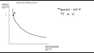 10.1 Short Run Phillips Curve