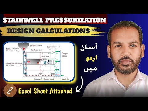 Centrifugal Pump Curve Explained by Pipe Flow Expert Software in Urdu