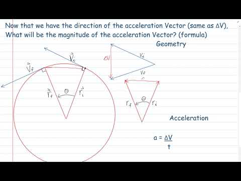 Physics 12 : Uniform Circular Motion : Deriving the formula