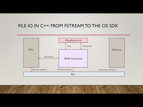 File I/O for Game Developers: Past, Present, and Future with C++ - Guy Davidson - CppCon 2023