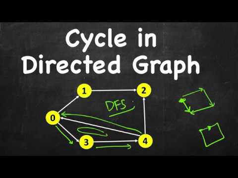 Introduction to Graphs | Types of Graphs | Data Structures