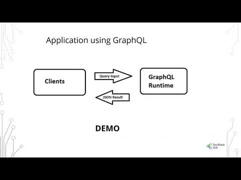 GraphQL: Query Language for APIs