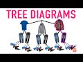 Tree Diagrams Explained!