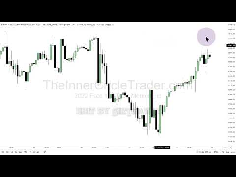 2022 ICT Mentorship No Rant ep  27   Counter Trend Ideas