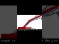 Fypシ Fuelpump Tiktokvideo