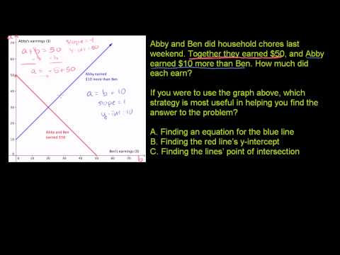 Solving Systems By Graphing 1