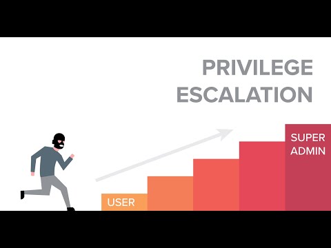Linux Privilege Escalation | Enumeration | Linux PrivEsc Ep-1 #TryHackMe