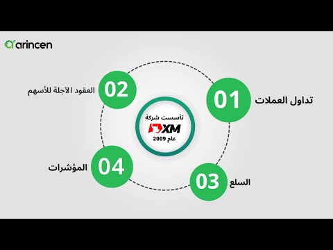 تقييم شركة xm