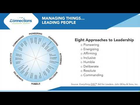 Managing Things Leading People ..363 Assessment -  Just a Minute