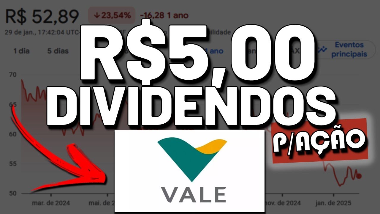🚨ATENÇÃO: NOVAS PROJEÇÕES DE DIVIDENDOS e LUCROS para a Vale (VALE3). VALE A PENA INVESTIR?