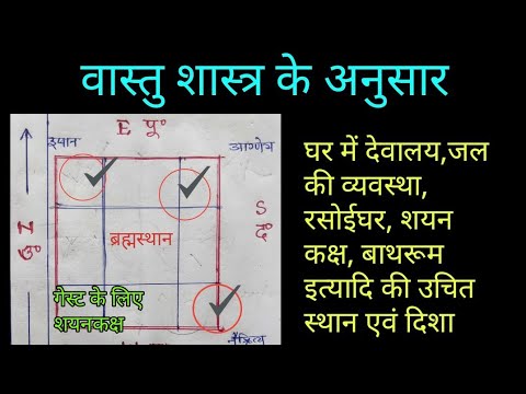 Where and in which direction should the kitchen, temple, bathroom, bedroom, well be located in th...