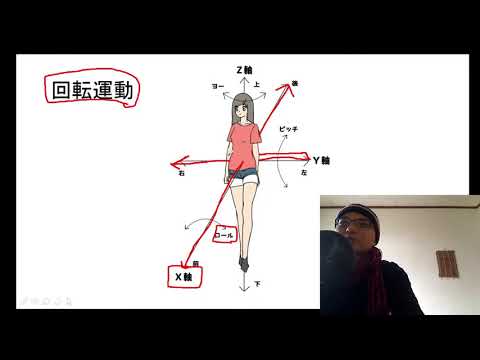 3軸の回転加速。ロール、ピッチ、ヨー
