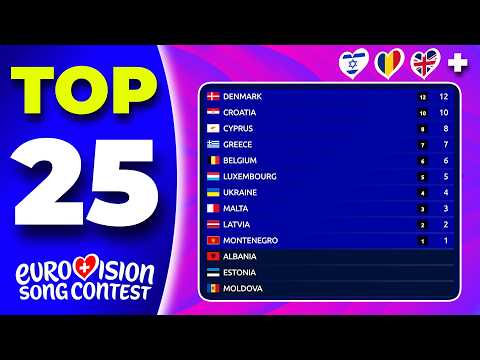 Eurovision 2026 | Voting Simulation | Your Top 25 (NEW: 🇮🇱🇷🇴🇬🇧)