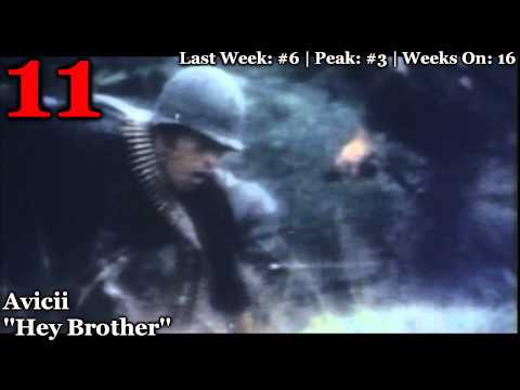 Classifica Italiana/Official Italy Top 20 - 20/03/2014