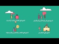 جوجل يحتفل بيوم الطفل العالمي 20 نوفمبر Children`s Day