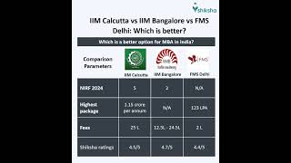 Download lagu IIM Calcutta Comparison mp3 Download lagu IIM Calcutta Comparison mp3