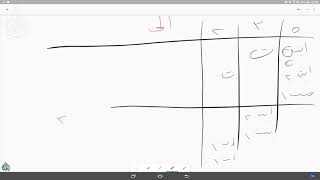 صورة @FawaidAlQasim | مراجعة: باب المناسخة؛ الحالة الثانية | ١٤٣٩/٠٣/١٥ ھ | للشيخ د. عبدالمحسن القاسم