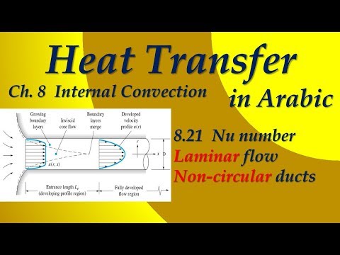 8.21 Nu number | Laminar flow | Non circular ducts |