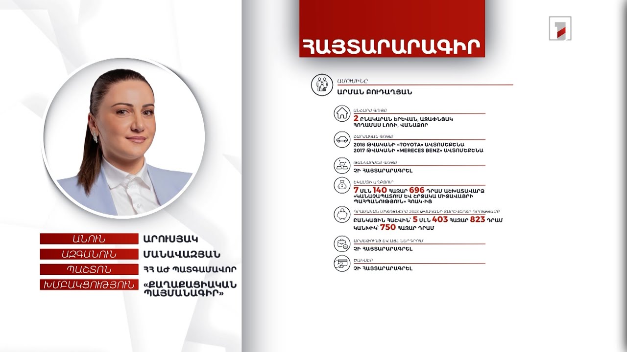 3 անշարժ գույք, 19 հազար դոլար. ՀՀ ԱԺ պատգամավոր Արուսյակ Մանավազյանի հայտարարագիրը