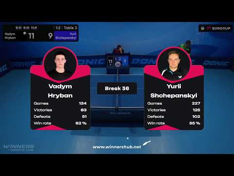11:10 Vadym Hryban - Yurii Shchepanskyi 17.07.2023 TT Euro.Cup Ukraine  Star. Table 3