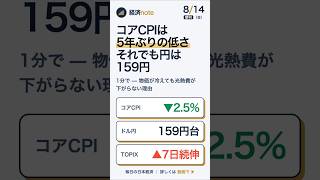2026.08.14 朝刊 — コアCPIは5年ぶりの低さ・それでも円は動かず