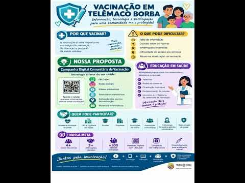 Vacinação em Telêmaco Borba- Trabalho apresentação do gráfico