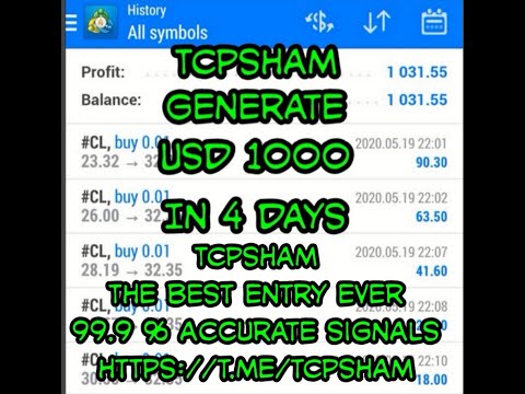 Oil signal by tcpsham 3/6/2020