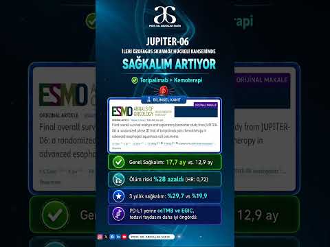 JUPITER-06: İleri Özofagus Skuamöz Hücreli Kanserinde Sağkalım Artıyor.