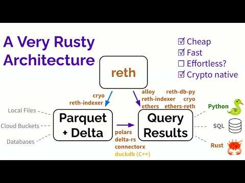 Rust x Ethereum Day - Cryo and Data Endgame