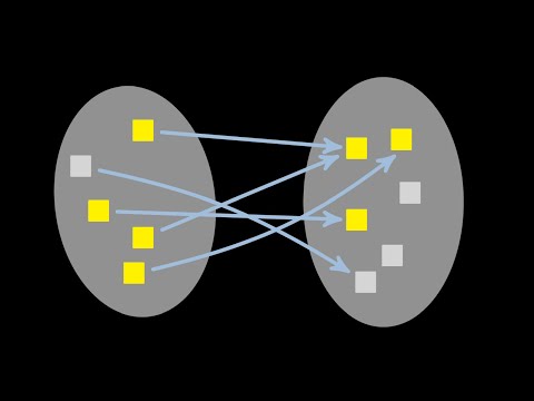 Bild, Urbild und Restriktion (Funktionen)