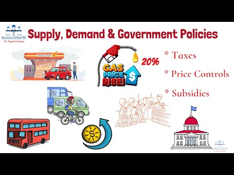 Supply, Demand, & Government Policies | Economics | From A Business Professor