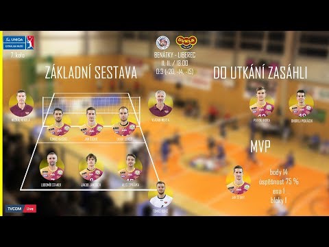 SESTŘIH 2018: VK Karbo Benátky n. Jizerou - VK Dukla Liberec