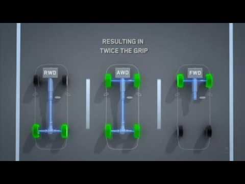 Real Symmetrical All Wheel Drive   AWD vs FWD vs RWD