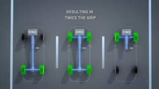 Real Symmetrical All Wheel Drive   AWD vs FWD vs RWD