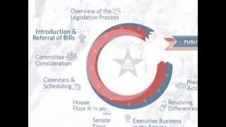 Congress.gov: Introduction and Referral of Bills