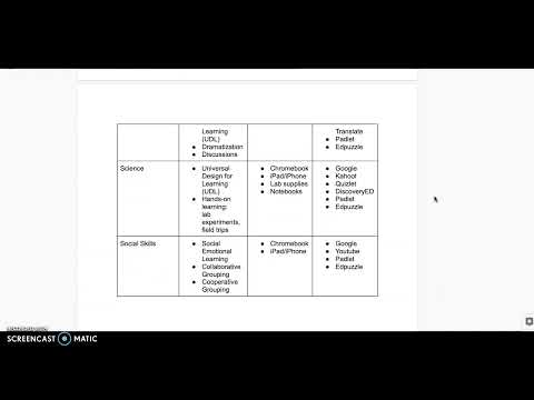 EDUC 547 Task Tool Matrix