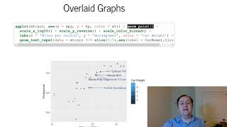 Download the video "Multiple Overlaid or Faceted Graphs in ggplot2 - Data Communication / Data Visualization"